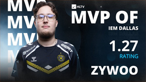 ZywOo斬獲生涯第26枚MVP！法國狙神IEM達(dá)拉斯1.52決賽Rating封王