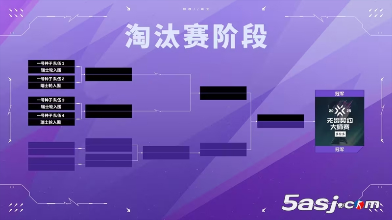 【無畏契約】多倫多大師賽指南：參賽隊伍、賽制、賽程時間、全新的冠軍賽積分機(jī)制