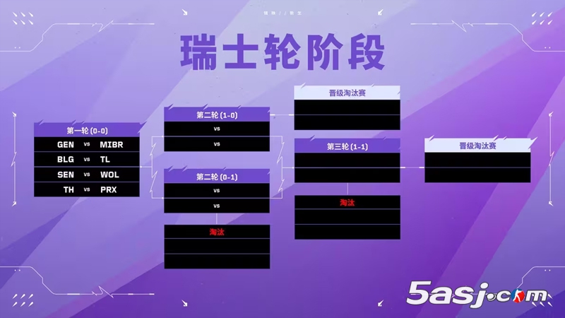【無畏契約】多倫多大師賽指南：參賽隊伍、賽制、賽程時間、全新的冠軍賽積分機(jī)制