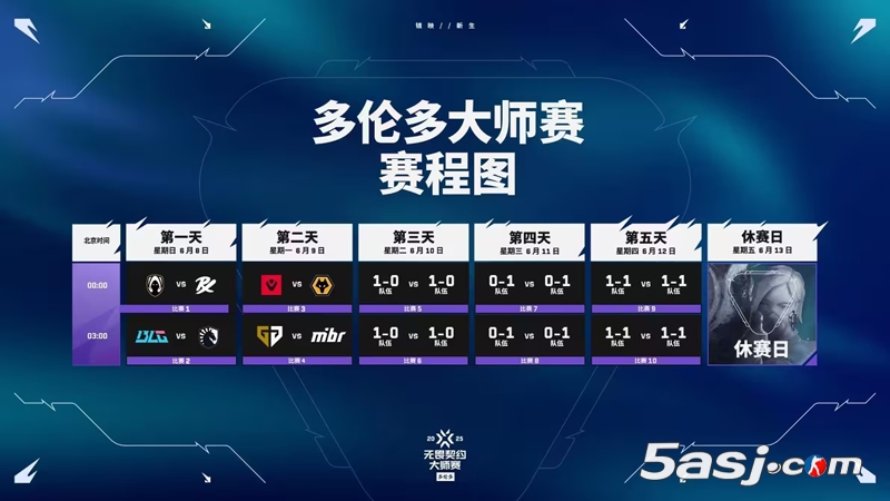 【無畏契約】多倫多大師賽指南：參賽隊伍、賽制、賽程時間、全新的冠軍賽積分機(jī)制