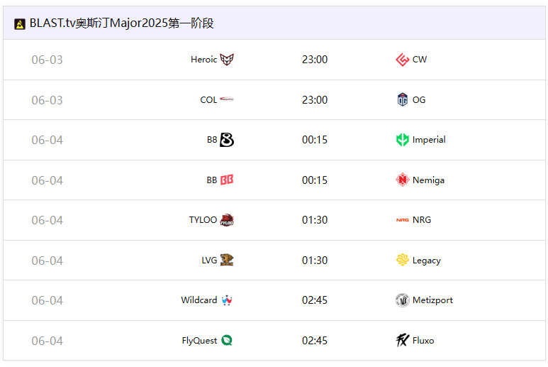 奧斯汀Major第一階段6月3號開戰(zhàn)：TYLOO重返Major、HEROIC成最大熱門