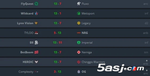 奧斯汀Major瑞士輪次輪：LVG將戰(zhàn)WC；TYLOO(天祿)對上Metizport