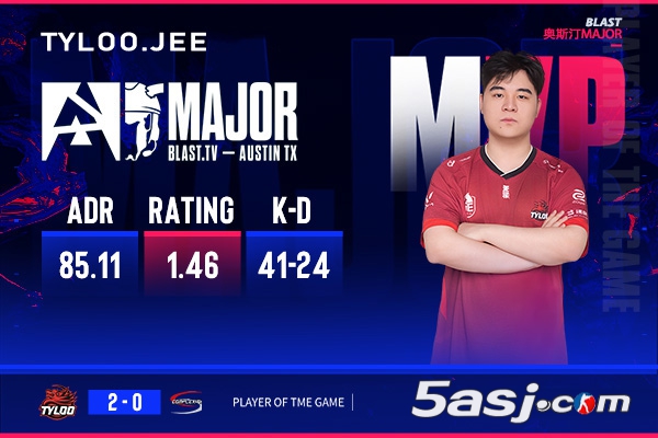 TYLOO2-0橫掃Complexity，Jee拿下1.46 Rating，成本場MVP
