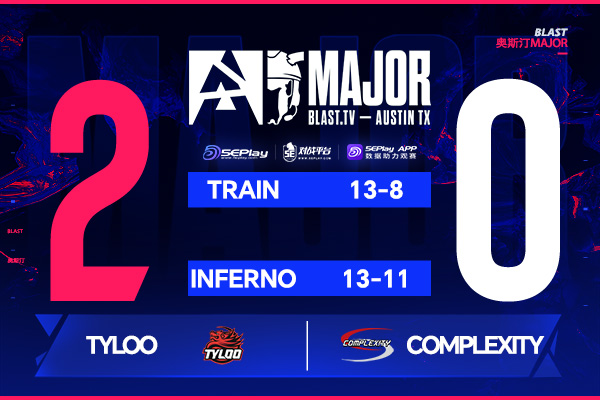 中國力量！TYLOO生死戰(zhàn)2-0力克Complexity保留Major晉級希望
