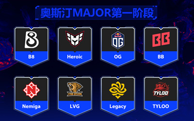 CS2奧斯汀Major首階段最終日：三場(chǎng)關(guān)鍵戰(zhàn)決出最后晉級(jí)戰(zhàn)隊(duì)