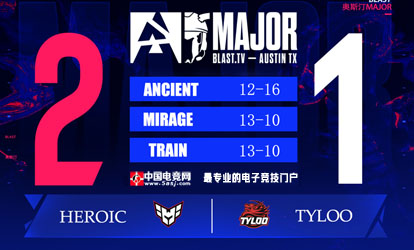 TYLOO鏖戰(zhàn)三圖惜敗Heroic！Attacker加時(shí)封神難救主 奧斯汀Major遺憾出局