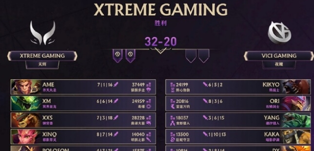 TI14中國區(qū)預選賽激戰(zhàn)正酣 XG強勢晉級 AR、YB會師勝者組