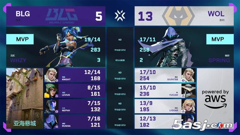 WOL 2-0橫掃BLG晉級八強(qiáng) 小春關(guān)鍵四殺助狼隊(duì)贏下CN賽區(qū)內(nèi)戰(zhàn)