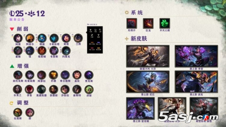 LOL 25.12版本更新：Uzi名人堂皮膚上線 劍魔/阿蘿拉增強(qiáng) 沙皇/蘭博削弱