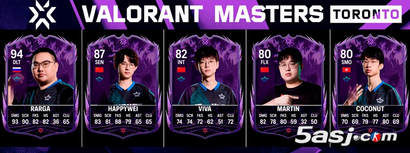 Valorant Cards發(fā)布 多倫多大師賽各戰(zhàn)隊(duì)選手評分卡收集榜（持續(xù)更新中）