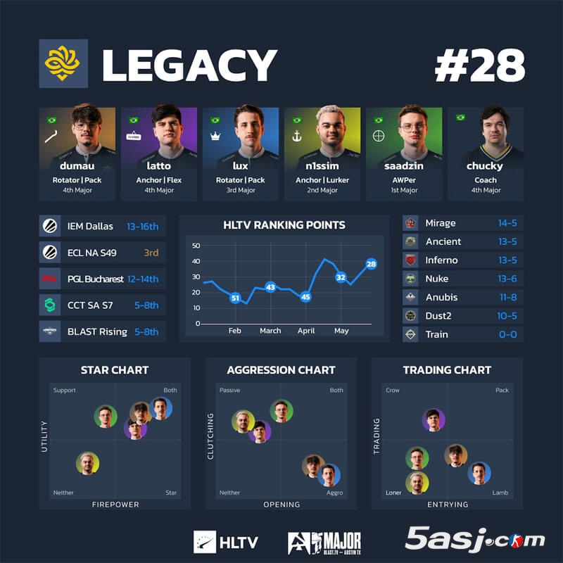 HLTV奧斯汀Major第三階段數(shù)據(jù) 16強戰(zhàn)隊可視化分析 CS2賽事數(shù)據(jù)圖 戰(zhàn)隊排行榜