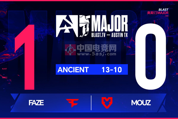 奧斯汀Major戰(zhàn)報：rain狀態(tài)爆棚！FaZe 13-10力克MOUZ晉級1-1組
