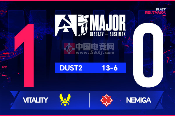 奧斯汀Major戰(zhàn)報：ZywOo王者歸來！Vitality 13-6碾壓Nemiga晉級1-1組