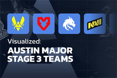 HLTV奧斯汀Major第三階段數(shù)據 16強戰(zhàn)隊可視化分析 CS2賽事數(shù)據圖 戰(zhàn)隊排行榜