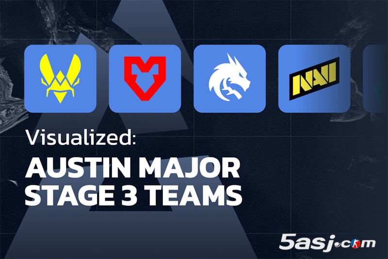 HLTV奧斯汀Major第三階段數(shù)據(jù) 16強戰(zhàn)隊可視化分析 CS2賽事數(shù)據(jù)圖 戰(zhàn)隊排行榜