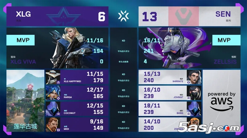 VCT多倫多大師賽 SEN 2-0橫掃XLG晉級(jí) | zekken四殺 bang殘局封神