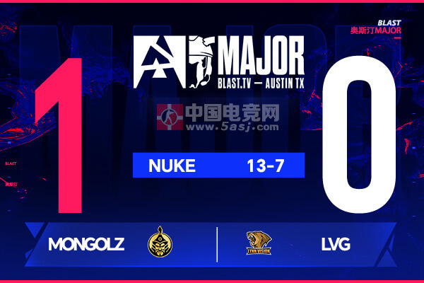 LVG 7-13不敵Mongolz跌入1-2組｜z4kr大狙難救主｜奧斯汀Major戰(zhàn)報(bào)