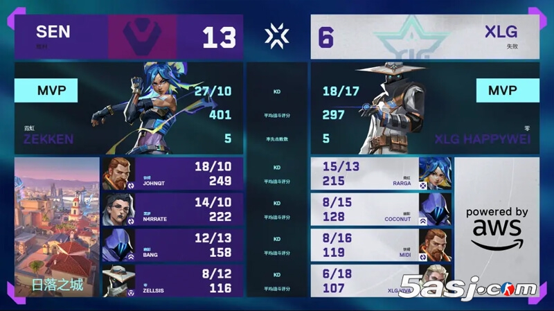 VCT多倫多大師賽 SEN 2-0橫掃XLG晉級(jí) | zekken四殺 bang殘局封神