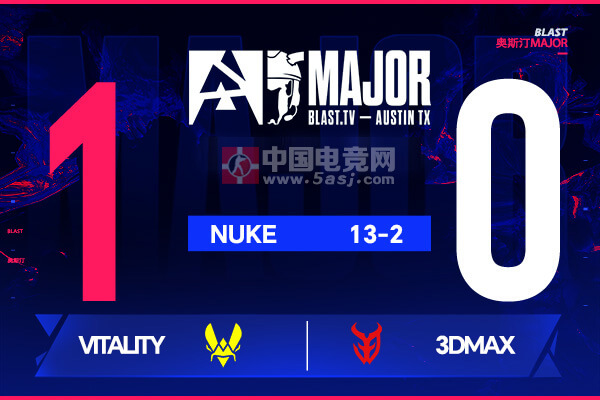 Vitality 13-2碾壓3DMAX晉級(jí)2-1組｜ropz五殺ZywOo統(tǒng)治