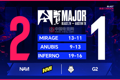 NAVI 2-1力克G2晉級(jí)BLAST奧斯汀Major八強(qiáng) w0nderful加時(shí)賽關(guān)鍵發(fā)揮
