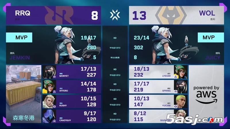 WOL 2-0 RRQ 多倫多大師賽 狼隊晉級六強(qiáng) 太平洋頭號種子爆冷出局