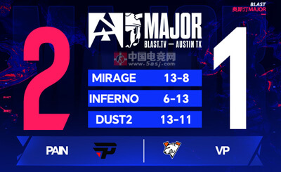BLAST奧斯汀Major：巴西黑馬paiN 2-1逆轉(zhuǎn)VP！dav1deuS關(guān)鍵殘局定勝負(fù)