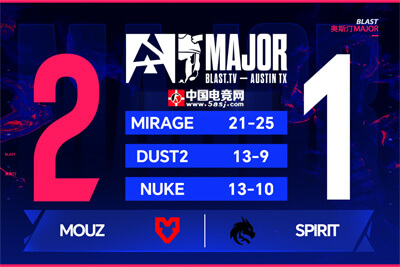 衛(wèi)冕冠軍Spirit爆冷出局！MOUZ讓一追二晉級(jí)BLAST奧斯汀Major四強(qiáng)