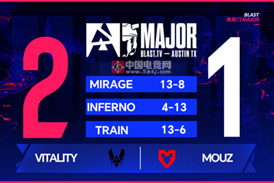 Vitality 2-1逆轉(zhuǎn)MOUZ 晉級奧斯汀Major決賽 ZywOo關(guān)