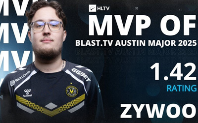 ZywOo以1.42rating斬獲奧斯汀Major MVP | Vitality奪冠 法國狙神 第27個HLTV MVP