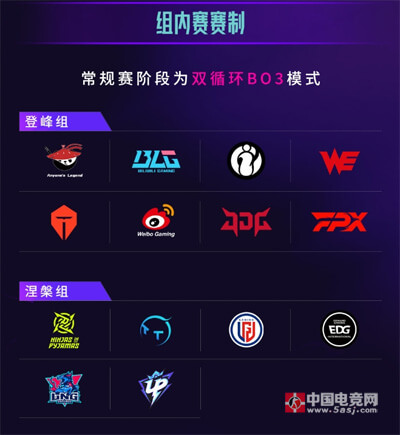 LPL夏季賽第三賽段戰(zhàn)隊(duì)分組正式公布：登峰組8強(qiáng)爭(zhēng)霸，涅