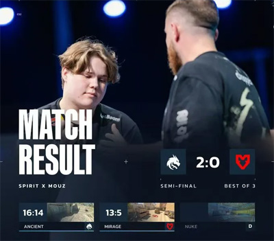 BLAST賞金賽S2：Spirit 2-0碾壓MOUZ！donk 1.49rating殺神表現(xiàn)