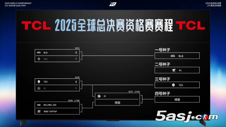 Reddit熱議TES戰(zhàn)勝iG：DK有龍龜，iG有璐璐；Rookie該退役