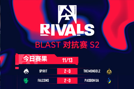 BLAST對(duì)抗賽 S2第二日賽果：Falcons、FURIA進(jìn)半決；TYLOO淘汰