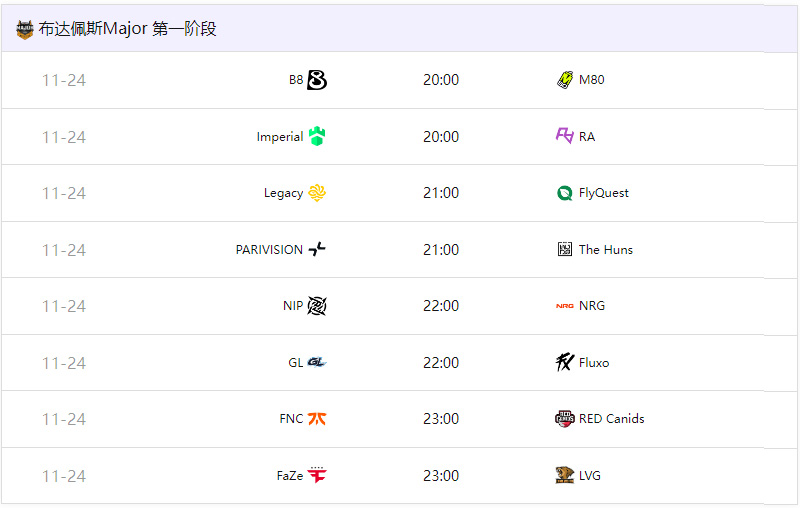 布達(dá)佩斯Major參賽隊(duì)伍、賽制、賽程、獎(jiǎng)金一覽