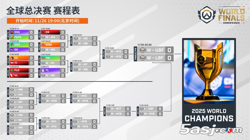 《守望先鋒》冠軍系列賽全球總決賽最全觀賽指南！11月26日開戰(zhàn)！