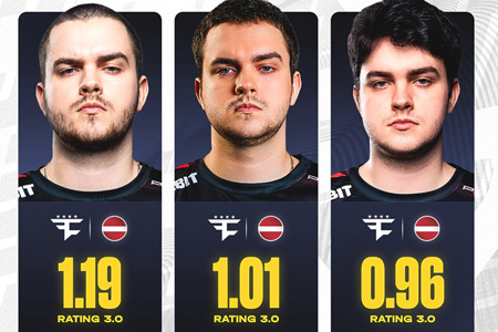 broky上演王者歸來(lái)！Rating從0.96飆至1.19，F(xiàn)aZe狙擊手Major賽場(chǎng)完成史詩(shī)級(jí)救贖