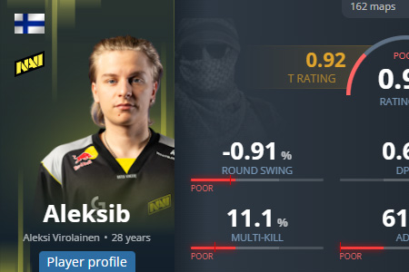 指揮之爭(zhēng)引爆社區(qū)！數(shù)據(jù)全面占優(yōu)的kyxsan，戰(zhàn)績(jī)封神的Aleksib，誰(shuí)才是Falcons的真命天子？