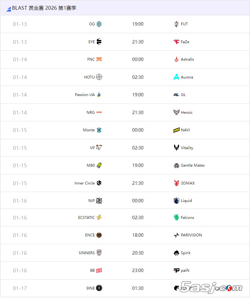 BLAST賞金賽2026開戰(zhàn)！Vitality衛(wèi)冕遇圍剿，Spirit豪賭magixx帶隊，F(xiàn)aZe完全體首秀引爆CS電競新紀(jì)元！