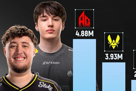 2025年Vitality獎(jiǎng)金總額位列全球第二，僅次于AG超玩會(huì)