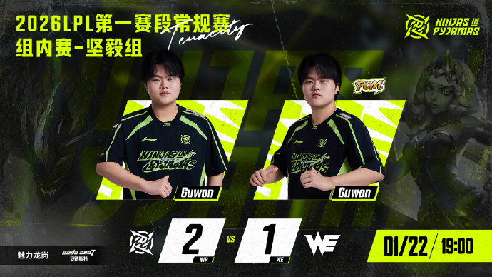 WE苦吞堅(jiān)毅組首敗，首輪循環(huán)2勝1負(fù)；NIP拿下兩連勝暫列組內(nèi)第一