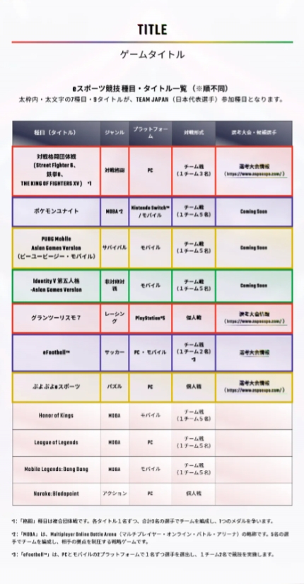 日本宣布不參加2026亞運(yùn)LOL項(xiàng)目 亞運(yùn)會LOL項(xiàng)目首次無東道主參賽